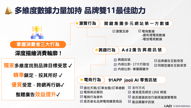 多維度數據力量加持
品牌雙11最佳助力