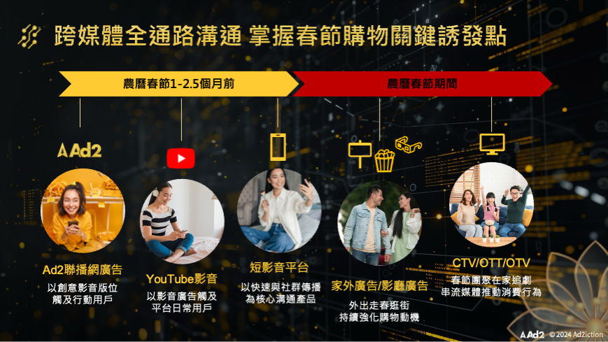 Ad2 2025 蛇蛇如意新春專案 跨媒體全影音通路溝通