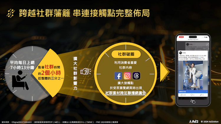 跨越社群藩籬 串連接觸點完整佈局