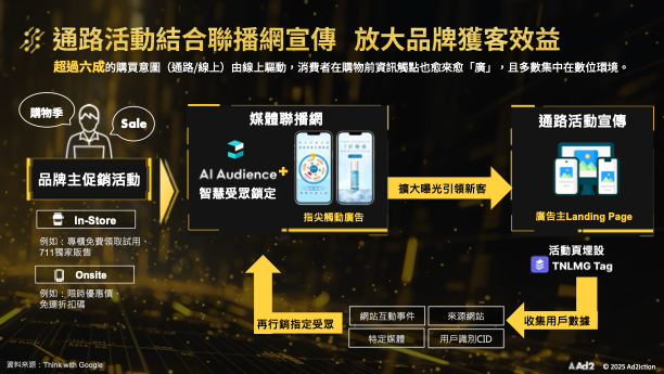 指尖觸動通路宣傳